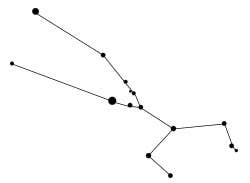 constellation du taureau