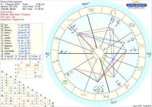 Qu'est-ce qu'un signe astrologique du zodiaque et où obtenir le vôtre gratuitement