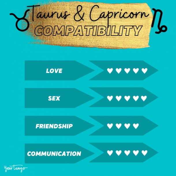 tableau de compatibilité capricorne et taureau