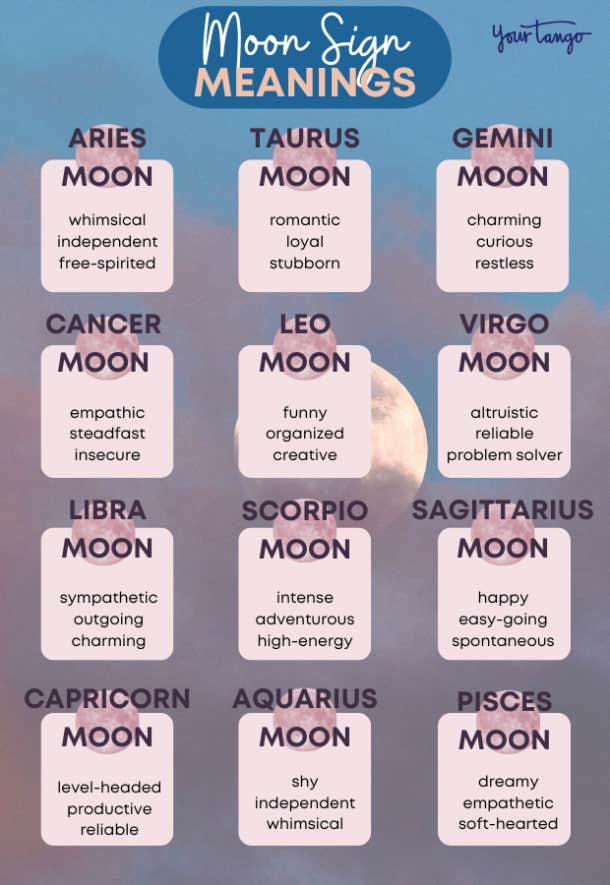 Tableau des significations des signes lunaires