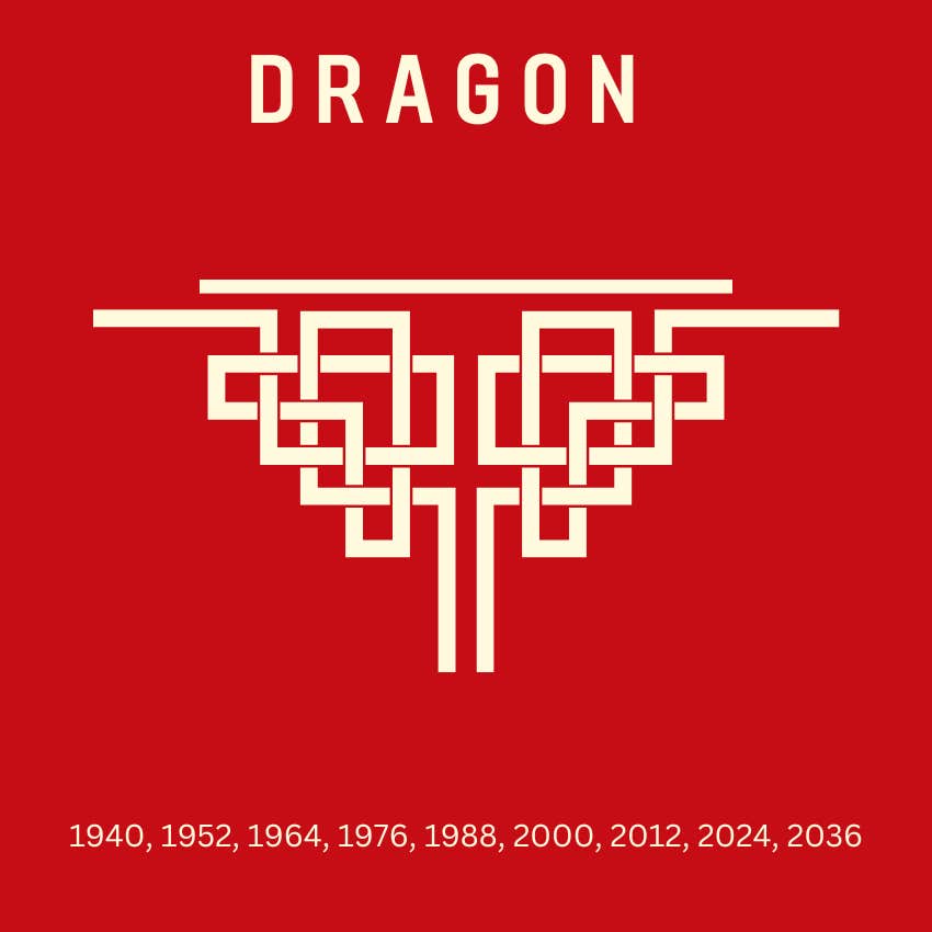 dragon signes du zodiaque chinois  horoscope de la semaine du 6 au 12 janvier 2025