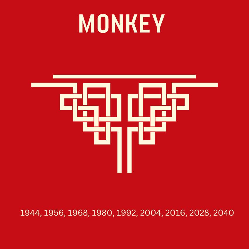 singe signes du zodiaque chinois  horoscope de la semaine du 6 au 12 janvier 2025