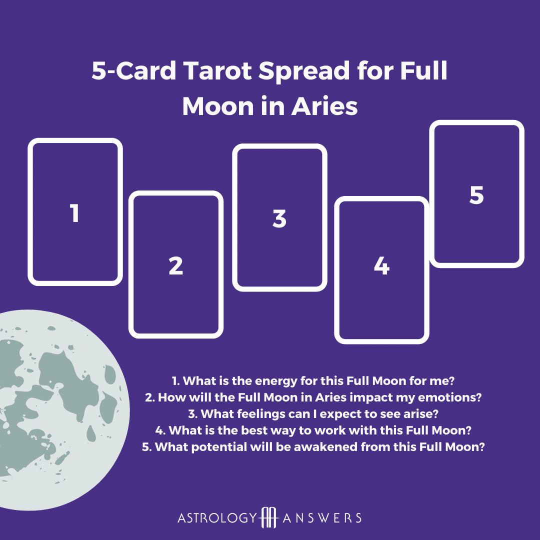 Tarot de la pleine lune.