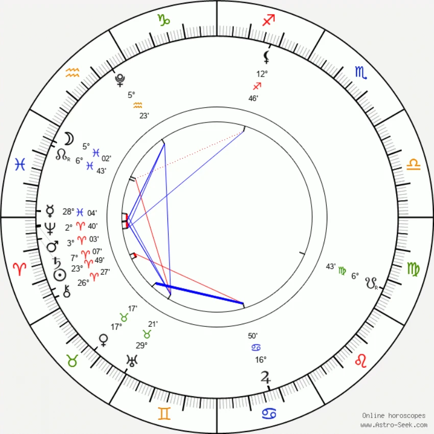 bélier stellium fatigué n'arrive pas à dormir frustré maux de tête astrologie